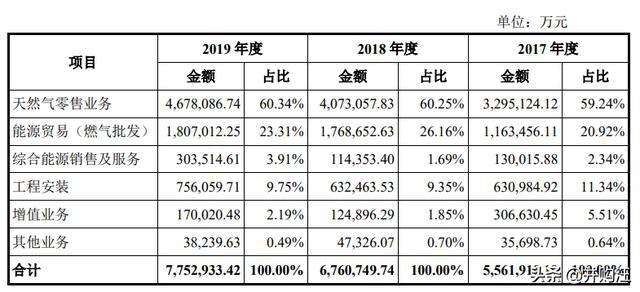 绿树成阴 第7页