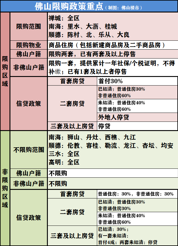 佛山买房最新政策详解及步骤指南