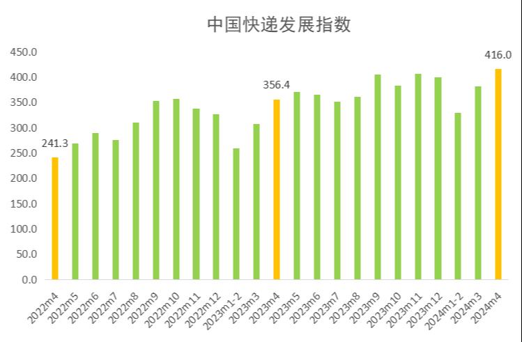 2024正版资料大全好彩网,交通运输_ZYT416.77幻神