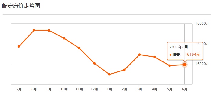 桐庐房价走势最新动态更新，最新房价趋势分析