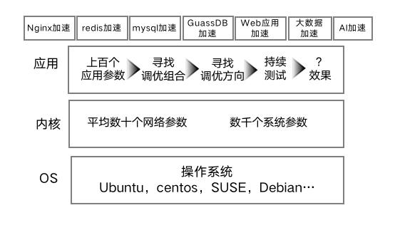 4949澳门今晚开奖,最佳精选解释_UFR119.85五行变