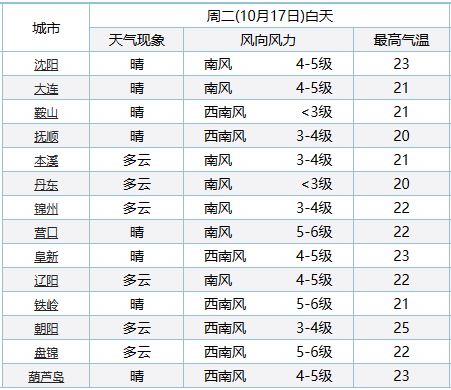 澳门资料大全夭天免费,综合数据说明_QUL802.32圣武境