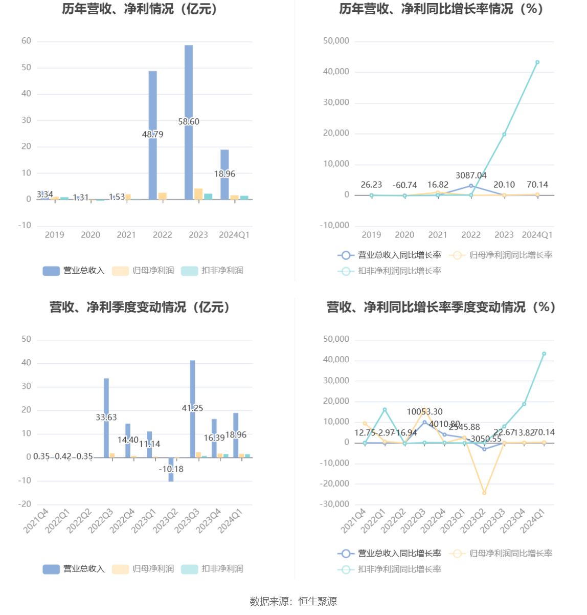 2024新澳免费资料大全浏览器,农学_幻想版NDH295.74