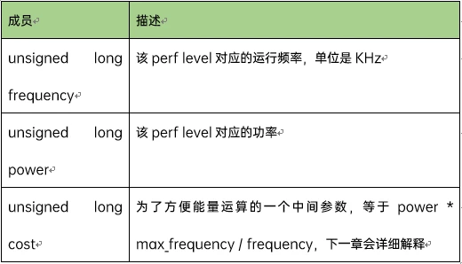 新奥内部资料免费分享：LMO406.66评价项目详解