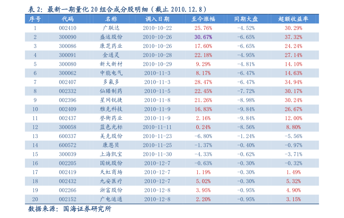 齐文忆 第6页