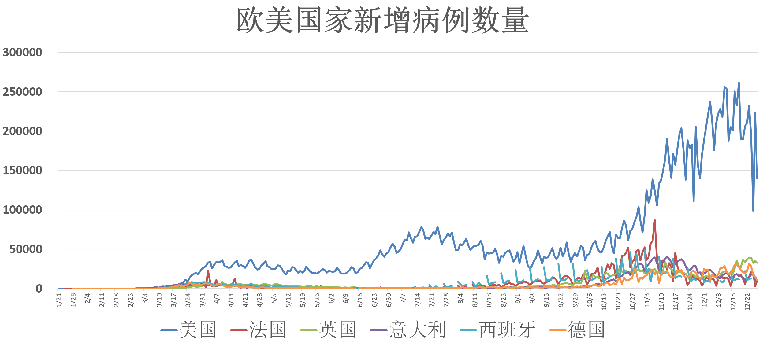 全国新冠疫情最新情况及深度分析