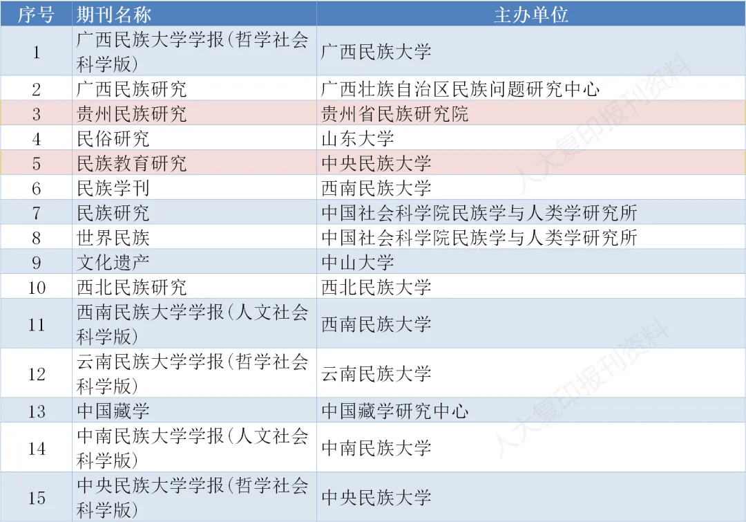 澳门正版资料大全生肖卡，民族学与教育研究_九天玄仙版UTR735.55