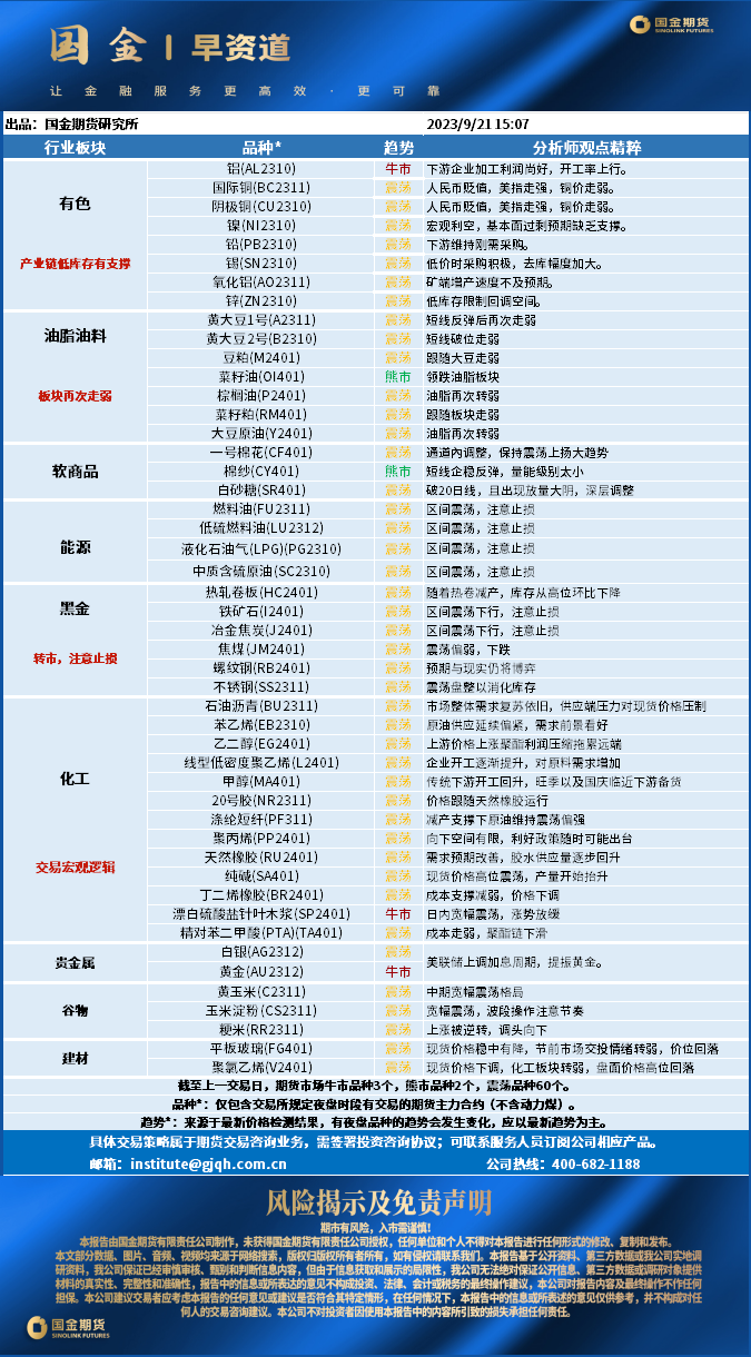 北斗境CZQ533.13：马会传真，材料化工资讯平台