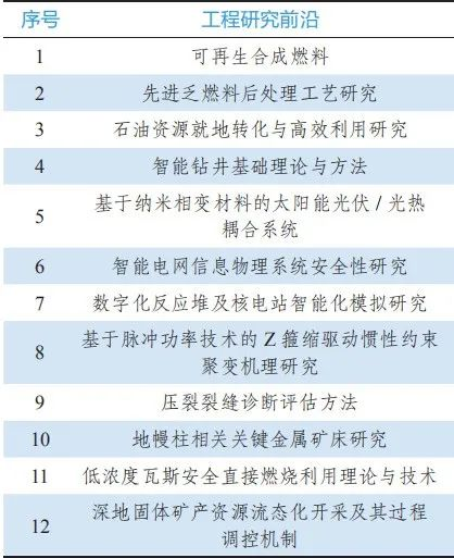 2024年最新开奖结果,土木工程_WNX674.8通天境