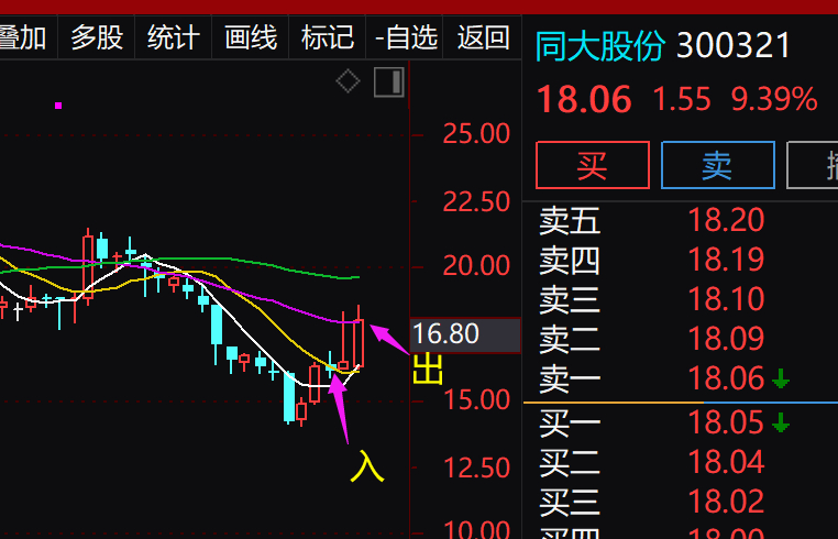 同大股份最新动态，股市故事与最新消息回顾