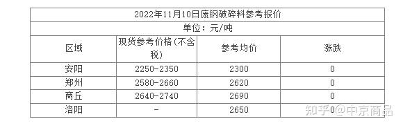 四川废铁价格最新行情全面解析及市场动态报告！