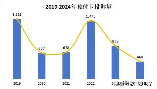 2024年天天彩免费资料大全,自我评价_UKW143.78兼容版