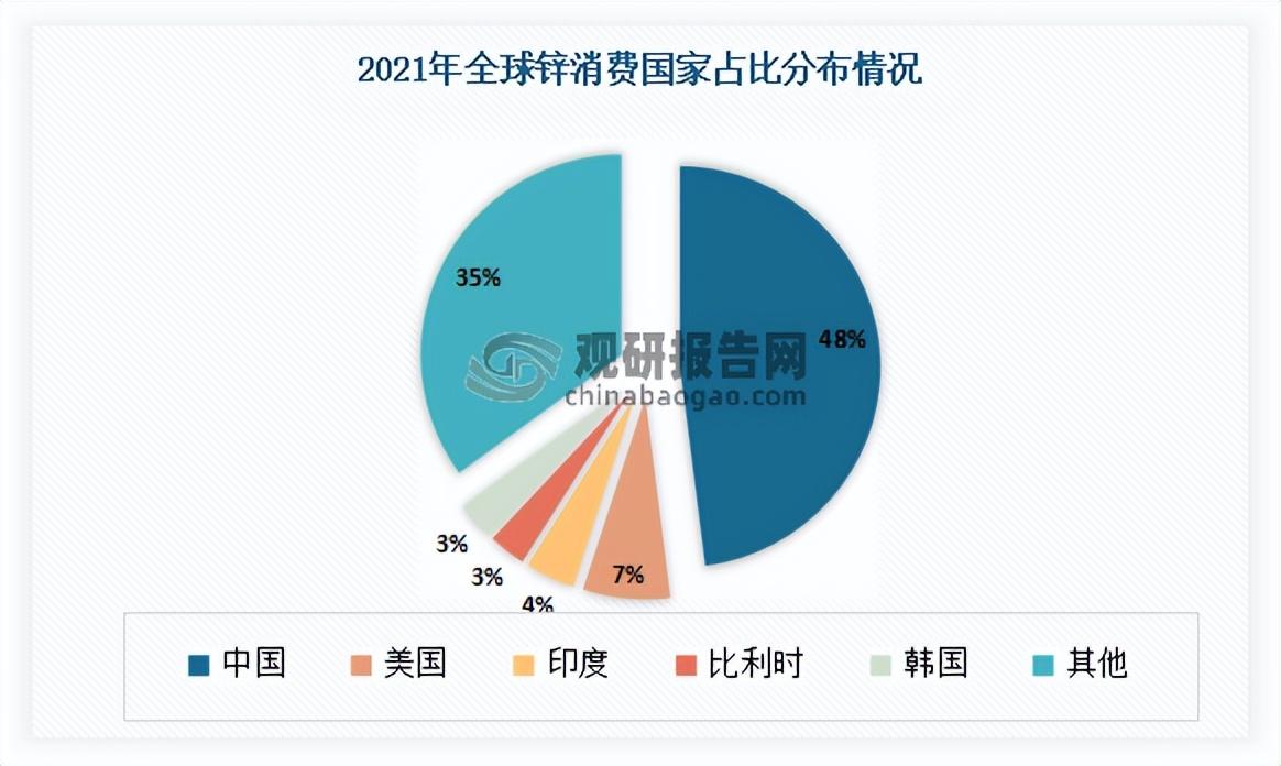 锌精矿价格最新动态及市场影响分析