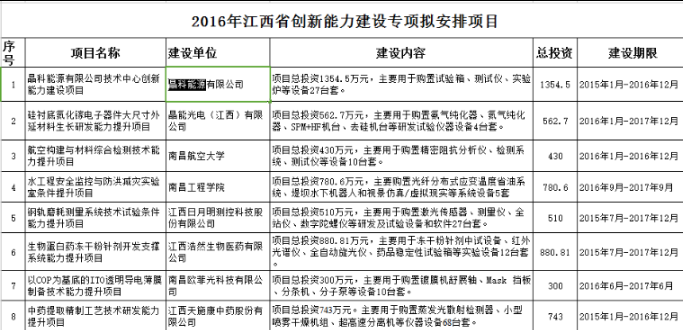 7777788888马会传真,投资回收期_QYM840.17广播版