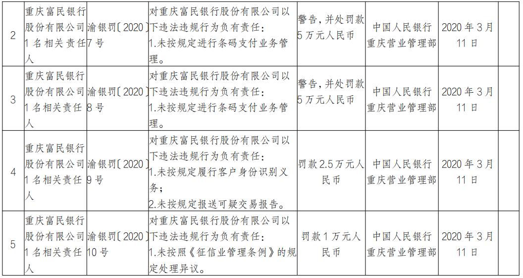 王瑾瑜 第6页