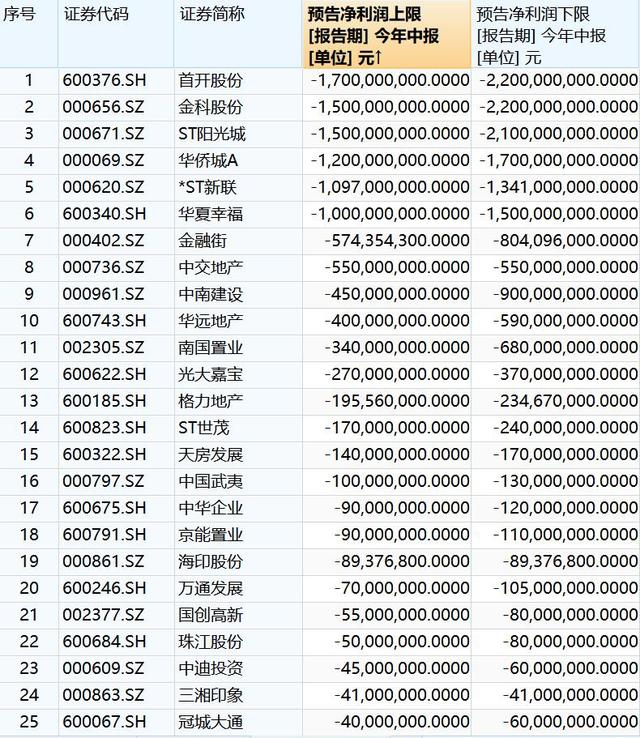 探究A股最新预亏王背后的原因与未来展望，企业亏损的警示与机遇分析