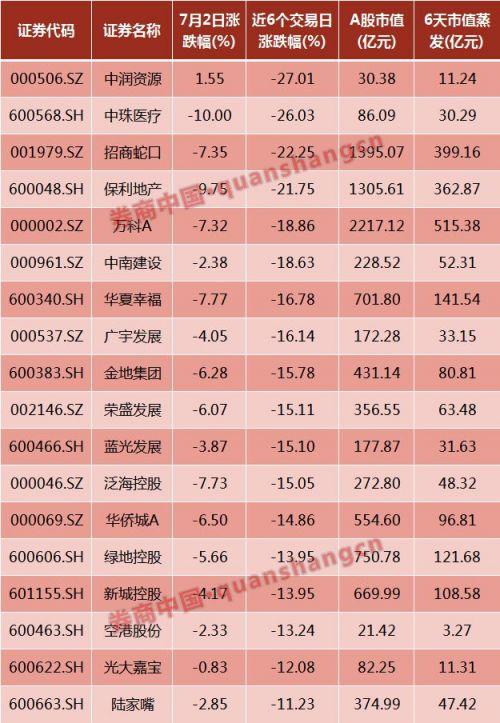 中珠控股最新动态更新，最新消息汇总