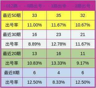 东成西就资料解析：肖八码与综合数据解读，法则变更详述BQR101.84