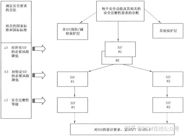 香港宝典解析：安全设计策略揭秘_界神CSI640.3