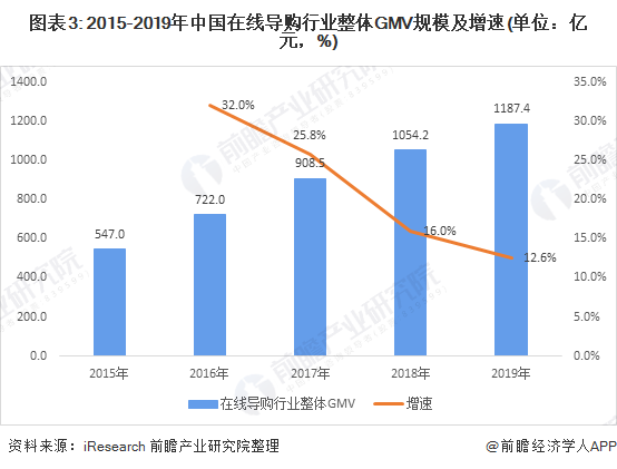 最新行业发展趋势深度解析