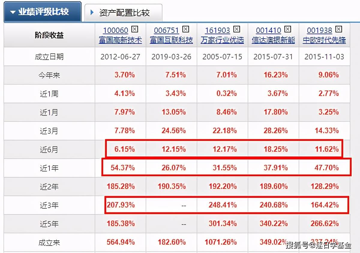 新澳85期资料速递：先锋版WGS667.55数据处理与评估