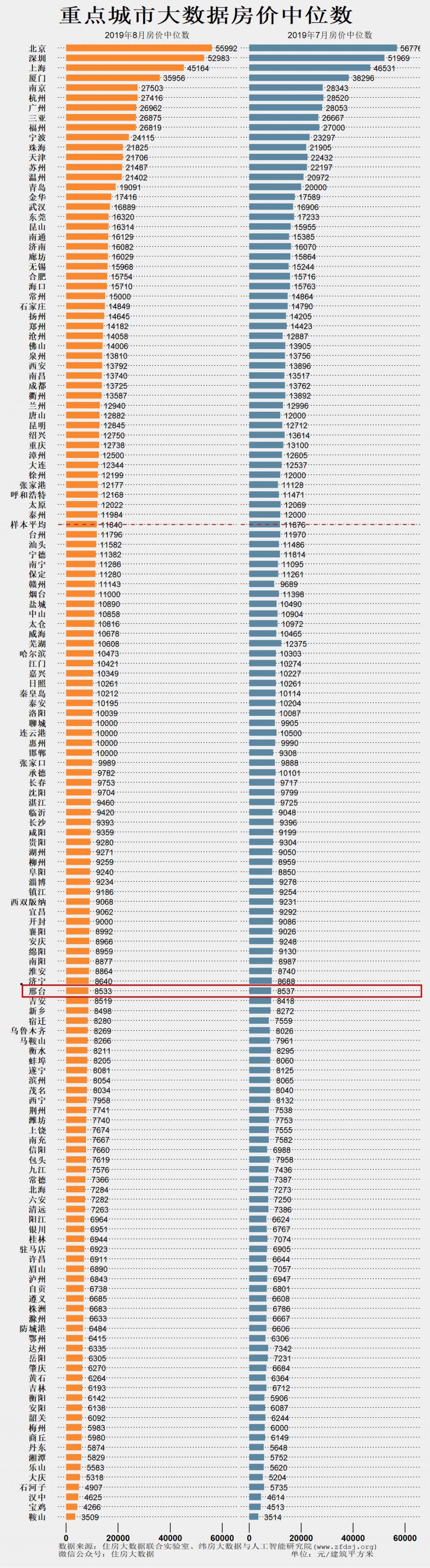 乐明辉 第6页