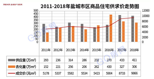 盐城房价走势最新动态更新，盐城房产市场趋势分析🏠📈