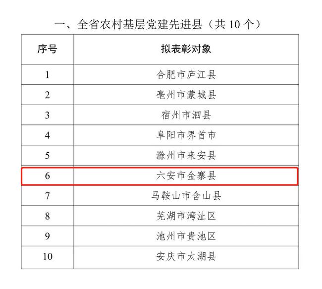 辽宁省组织部最新公示及其引发的深思