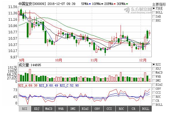 中国宝安股票最新动态更新