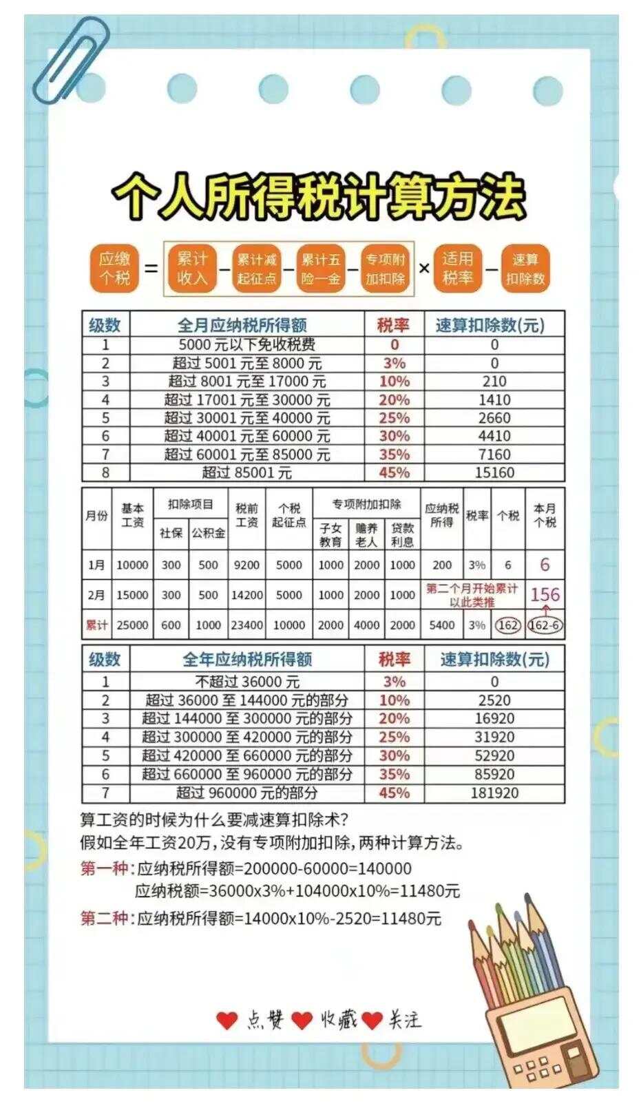 最新个人所得税计算公式详解与指南