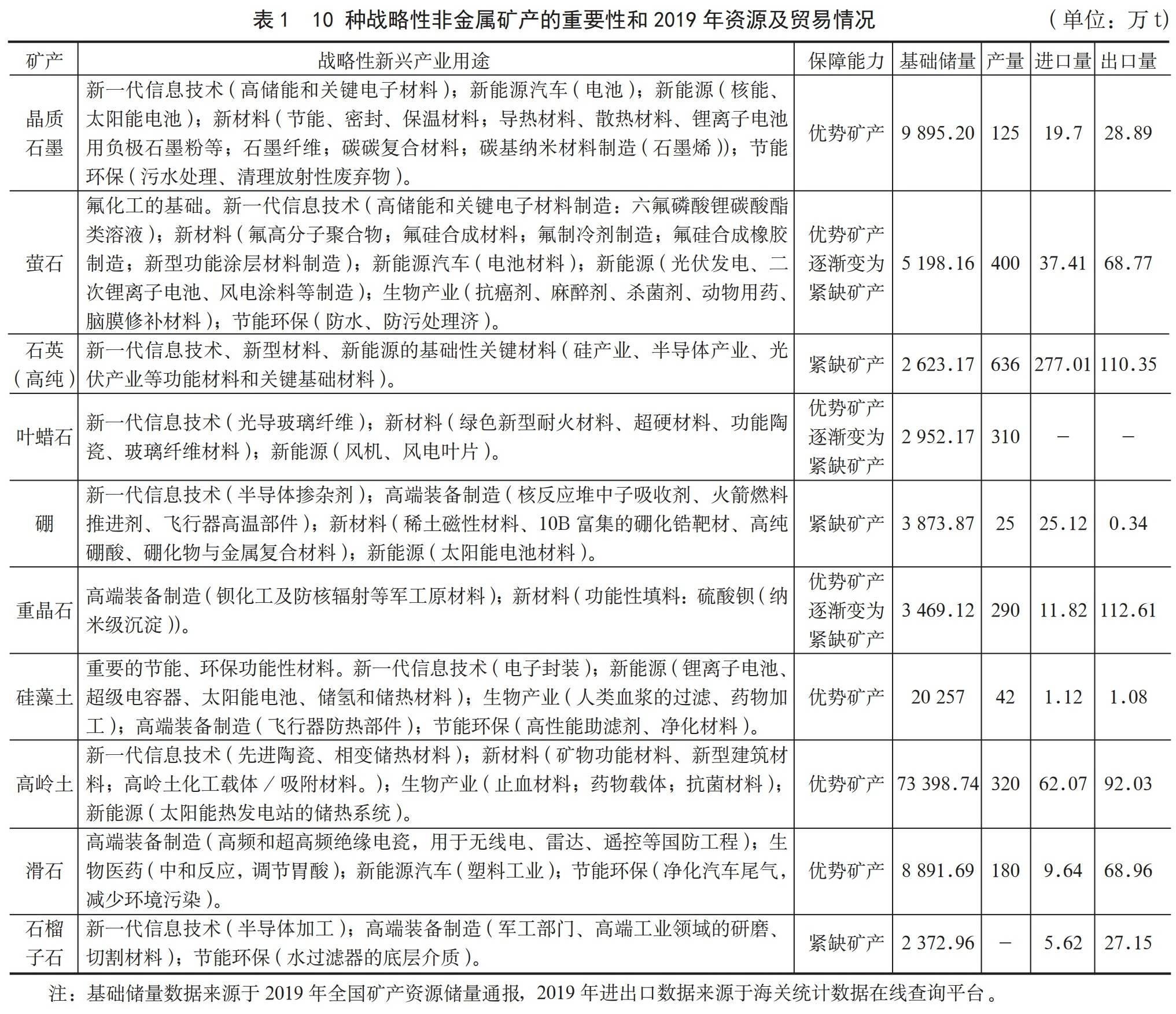 新奥精准资料免费提供,非金属材料_下位神衹GBY80.5