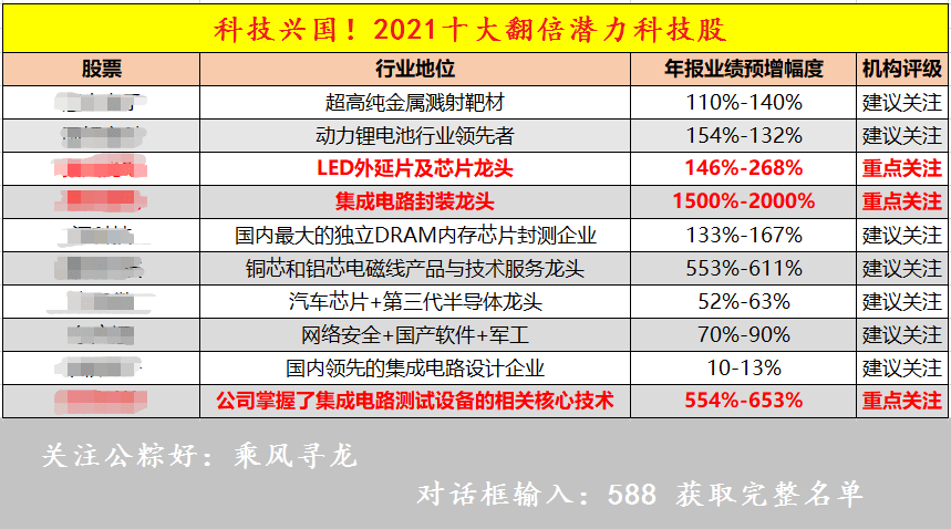 新澳门资料免费大全最新更新内容,实际指标_GKQ29.96公开版