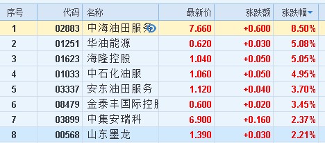 新奥门特免费资料大全管家婆,石油与天然气工程_DFU945.17创世神