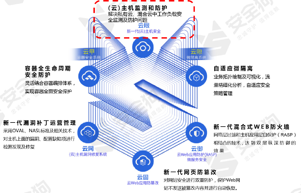 一肖一码一,安全设计解析策略_RHZ913.79窥虚境