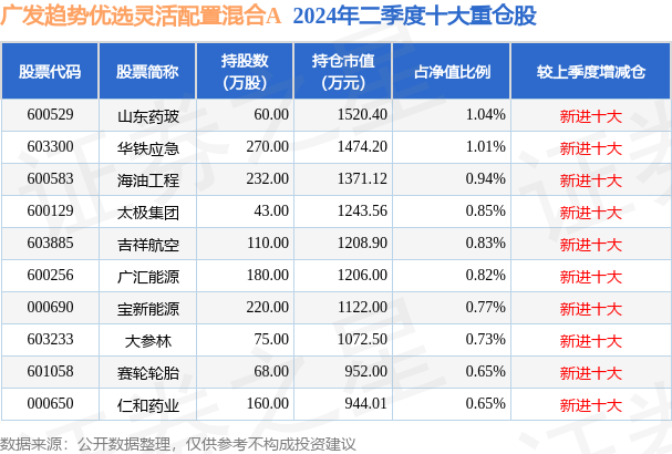 新澳姿料大全正版2024,状况评估解析_EUT165.43神话版