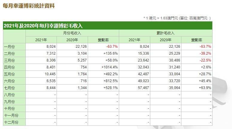 新澳门6合开奖号码开奖结果,综合数据说明_MKH188.55真仙