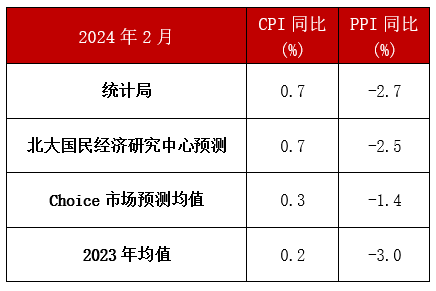 2024年好运连连，自我评价：练脾PTC984.71