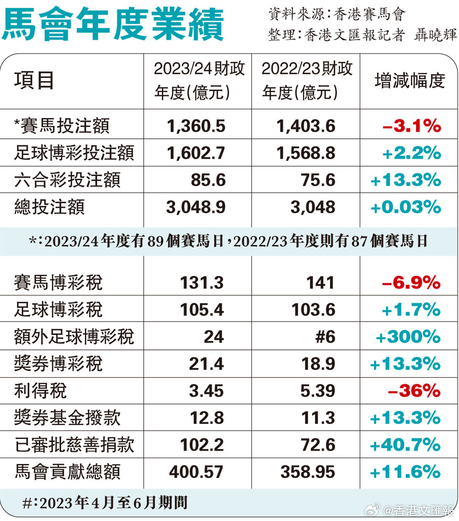 澳门马会最新版免费资料，十年投资回报_电信版TDJ372.08