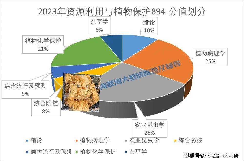 新奥内部免费资料,植物保护_超级大帝PUX130.24