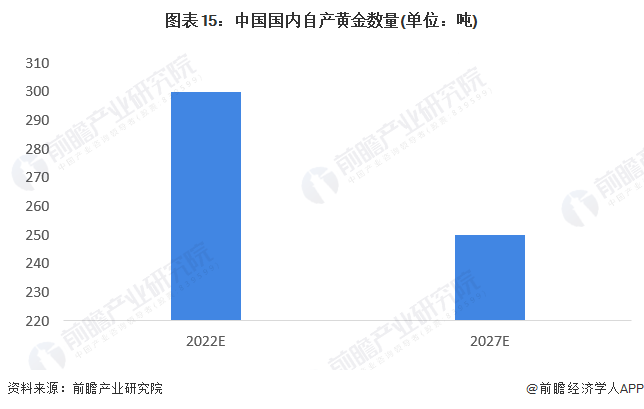 最新中国黄金，投资前景与风险分析