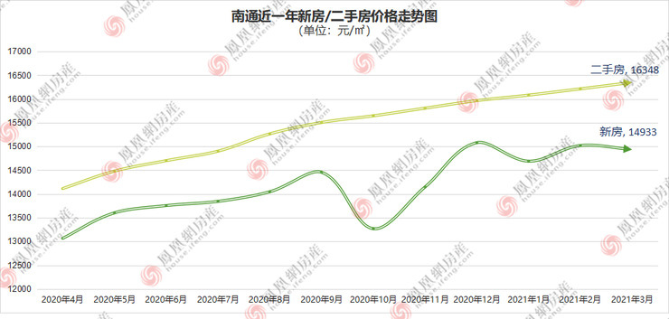 德州最新房价趋势及分析