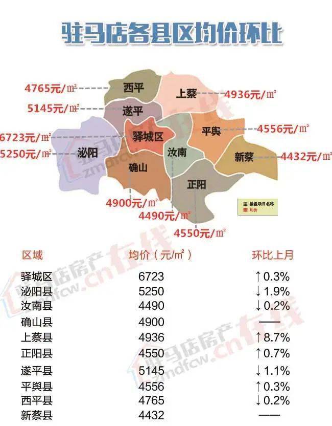 杞县最新房价概览，市场走势分析与购房指南