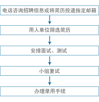 诺亚最新招聘求职步骤指南，诺亚集团招聘全攻略