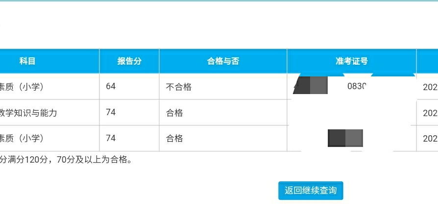 新奥精准免费资料提供,评判一个人综合素质高_修改版EMD884.196