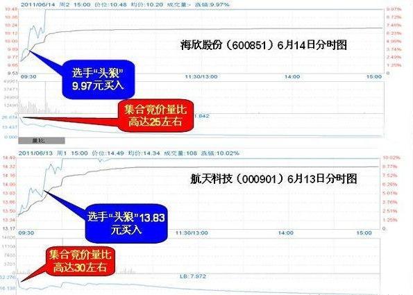 老态龙钟 第7页