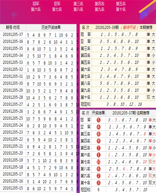 澳门王中王100%的资料一,主观决策方法资料ZSP525.82万象期