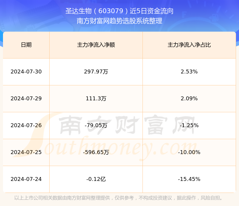 管家婆一票一码100%准确，今日化学：RML862.35圣宫境