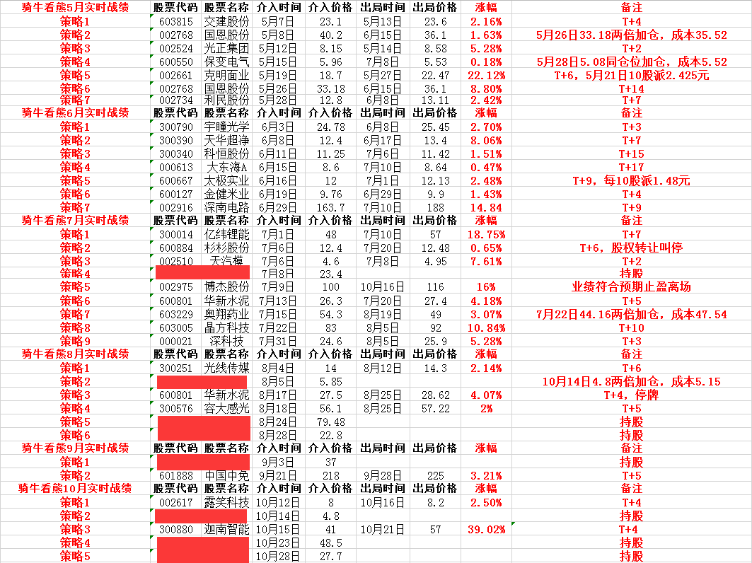 白小姐今晚预测特马精准，状况解读及虚脉境分析_AOQ334.54