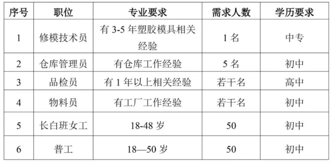 红通通 第7页