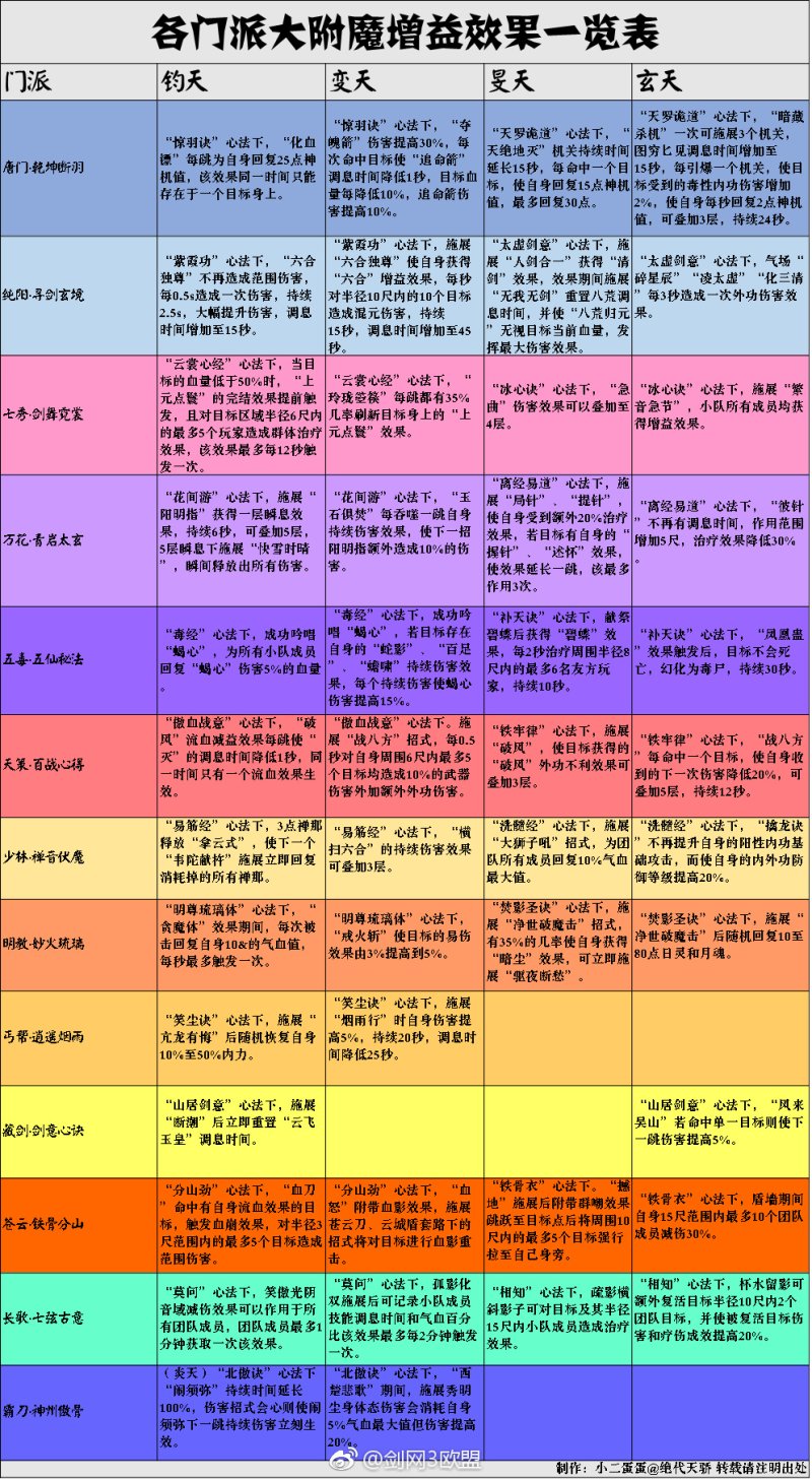 昌海涛 第6页